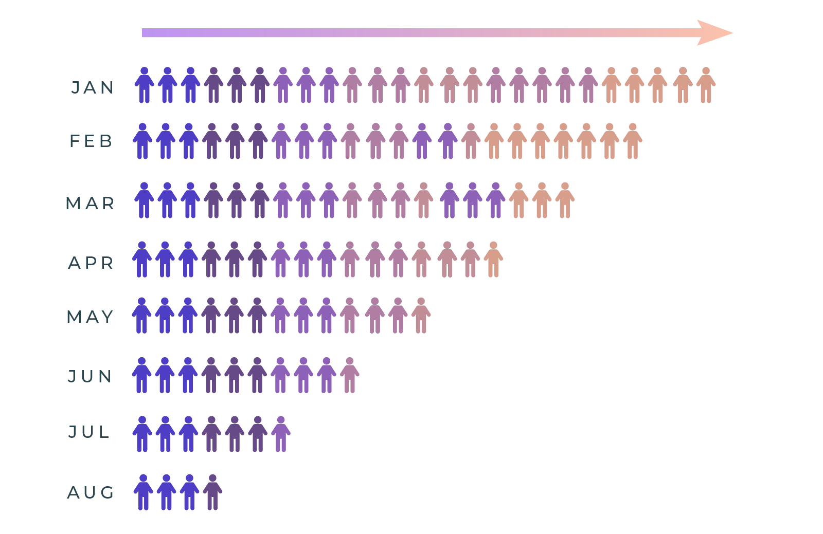 Fabric ai data analyst for d2c brands